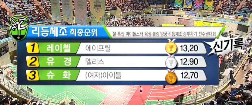 아육대 리듬체조 보는데 생소한 아이들이 너무 많음