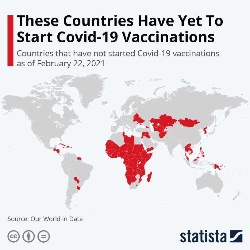 아직 백신 투약 시작하지 않은 나라들