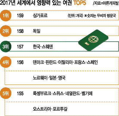 한반도 국가 역사상 가장 강력한 시기