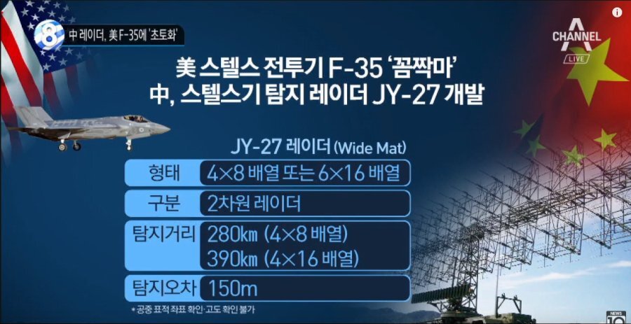 F-35 전투기 식별 가능한 레이더를 중국에서 개발?