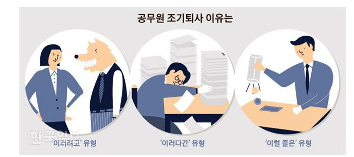 철밥통 깨고 나오는 청춘