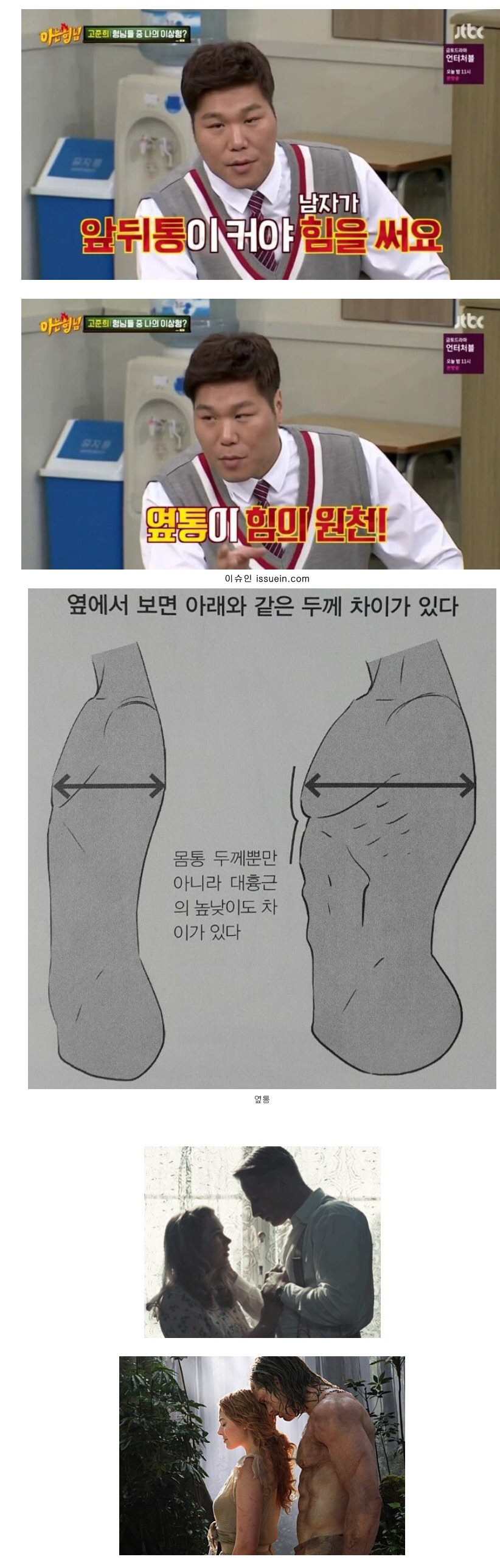 남자 힘의 원천