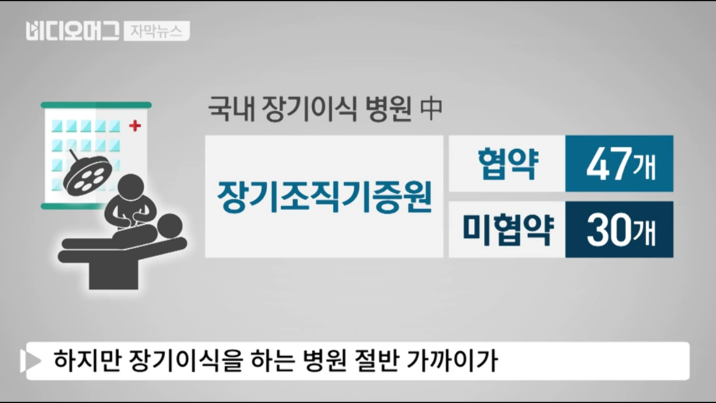 헬조선식 장기기증