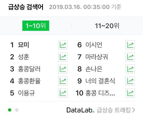 묘미가 실검 1위인 이유