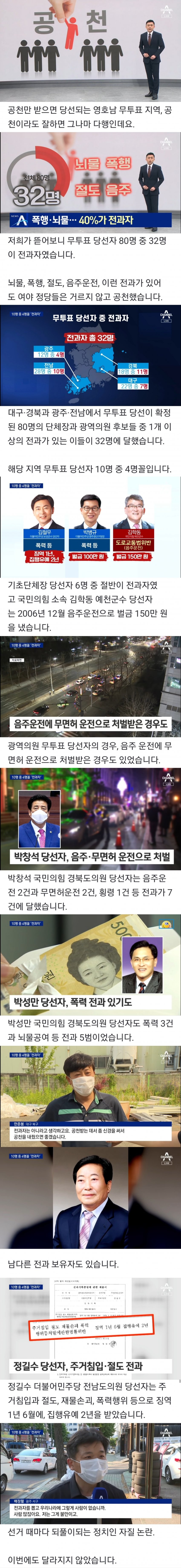 지방선거 하기도 전에 날먹 당선된 후보들