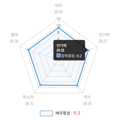 기획물의 여왕, 미즈타니 아오이