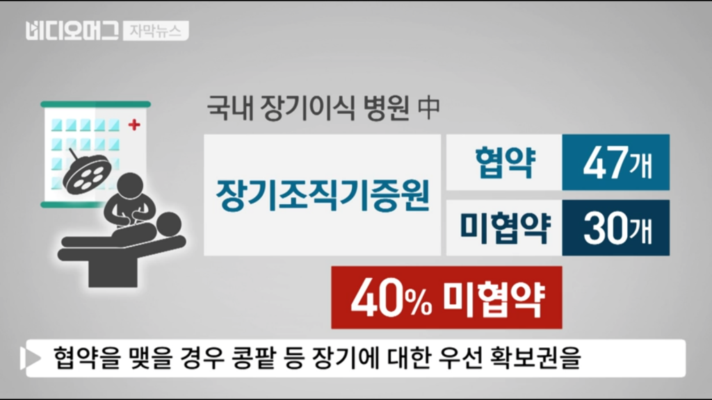 헬조선식 장기기증