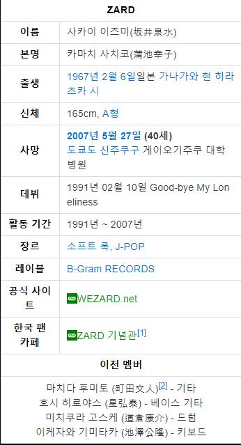 이즈미 사카이 12주기