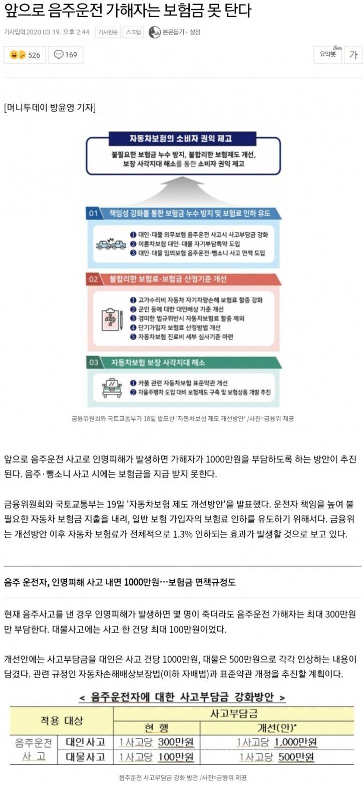 앞으로 음주운전 가해자는 보험금 못 탄다