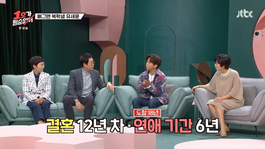 사랑 정도에 따른 부부간의 호칭