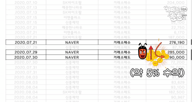 단타로 시드머니 6배 불린 장동민