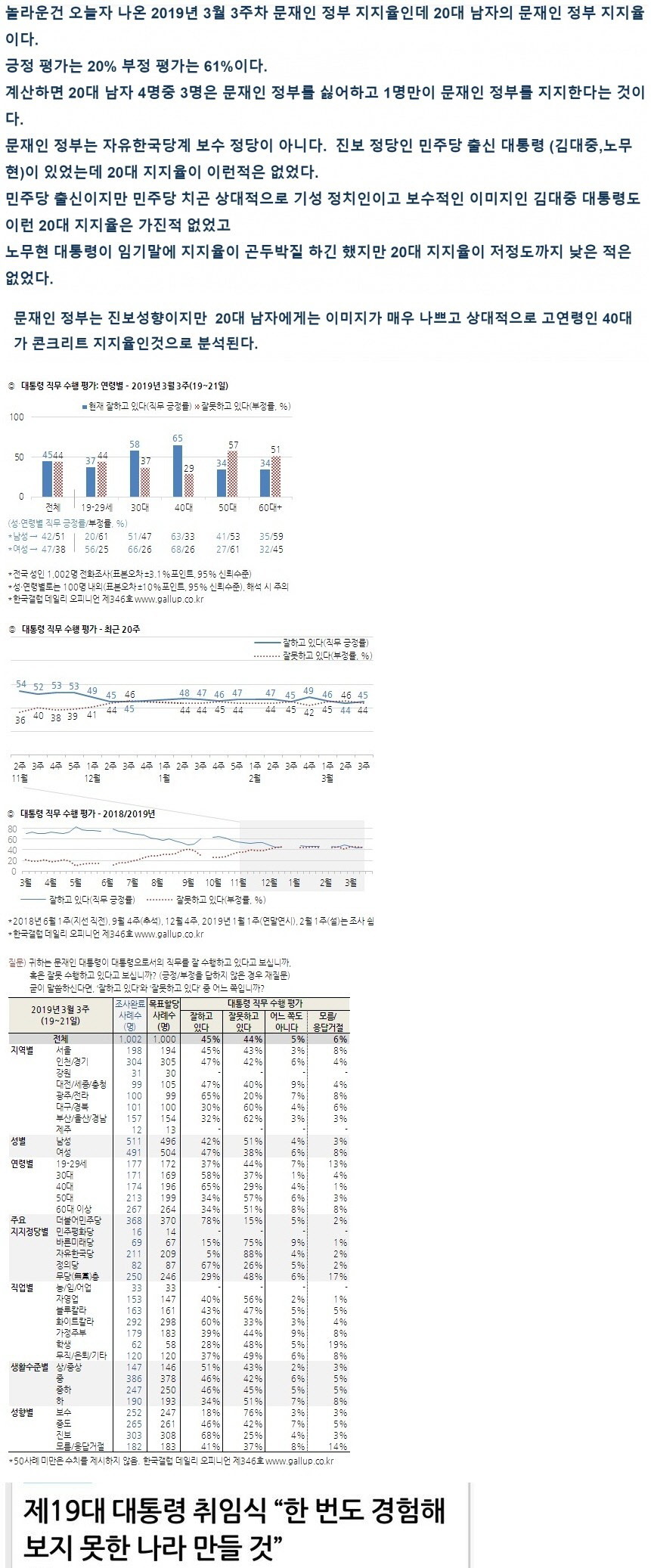 지금까지 본 적 없었던 지지율