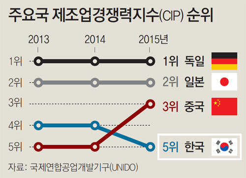 한반도 국가 역사상 가장 강력한 시기