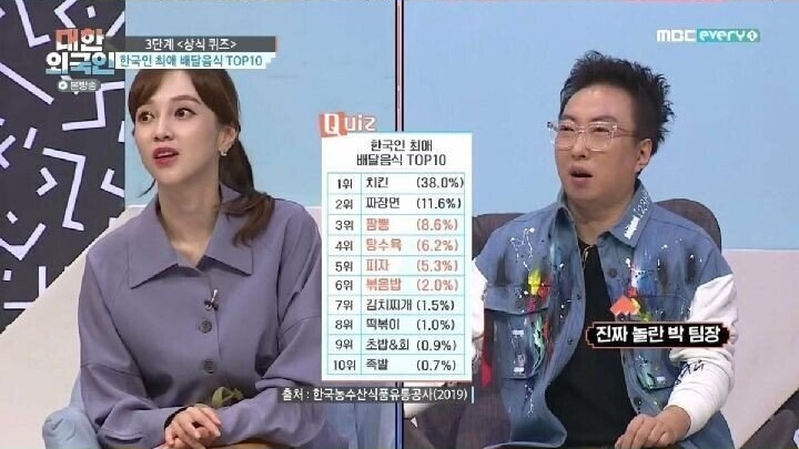 한국인 최애 배달 음식