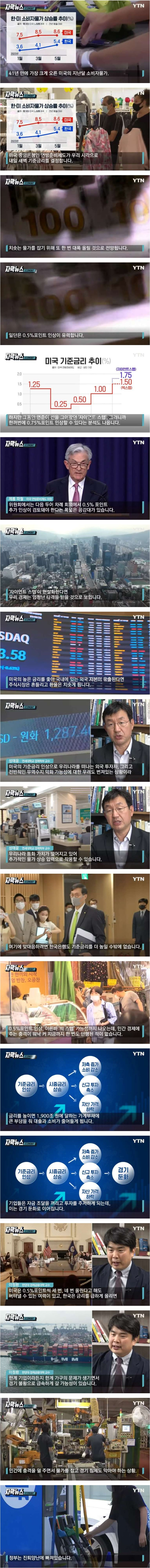 미국 자이언트 스텝이 한국 경제에 미치는 영향