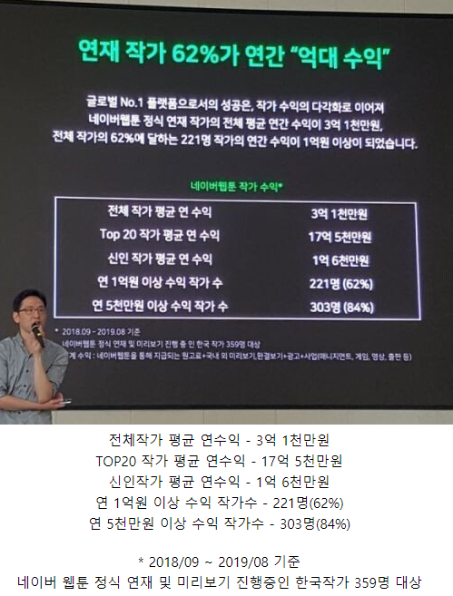 네이버 웹툰작가 평균수익 근황