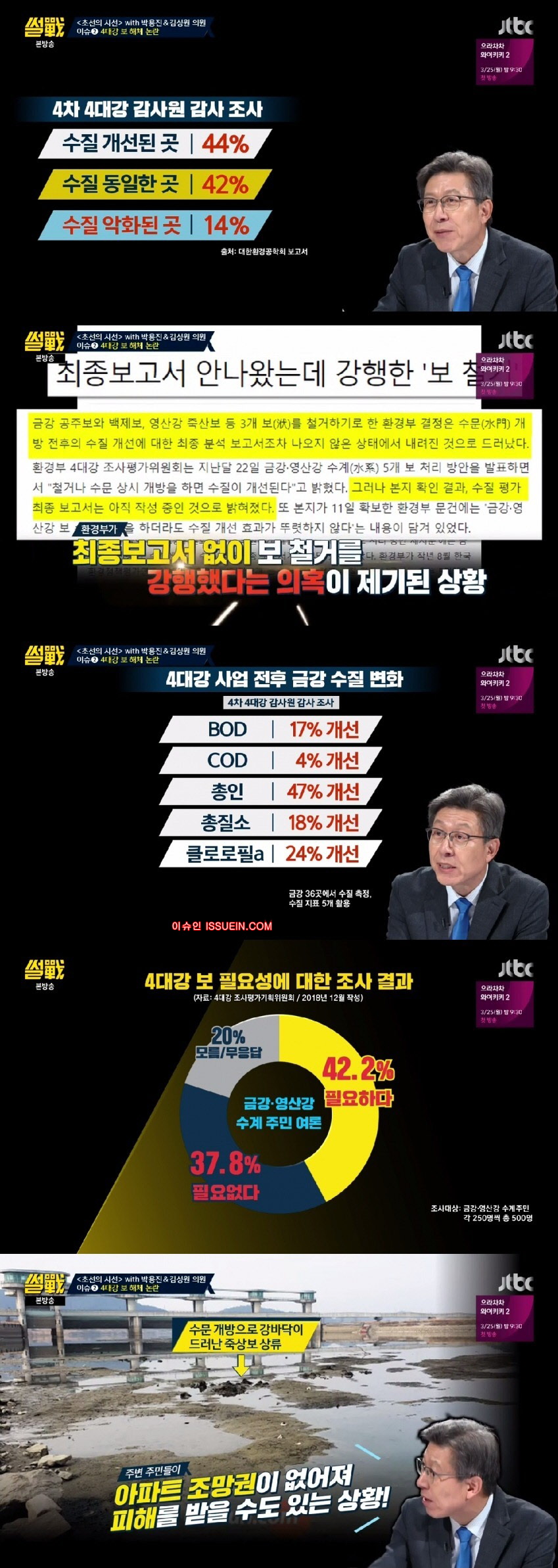 아직도 논란 중인 4대강