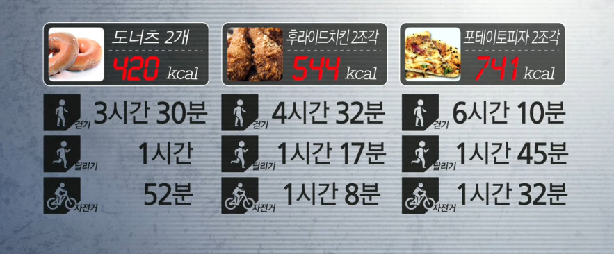 35kg 감량에 성공했던 스피닝 강사 1년 6개월 후