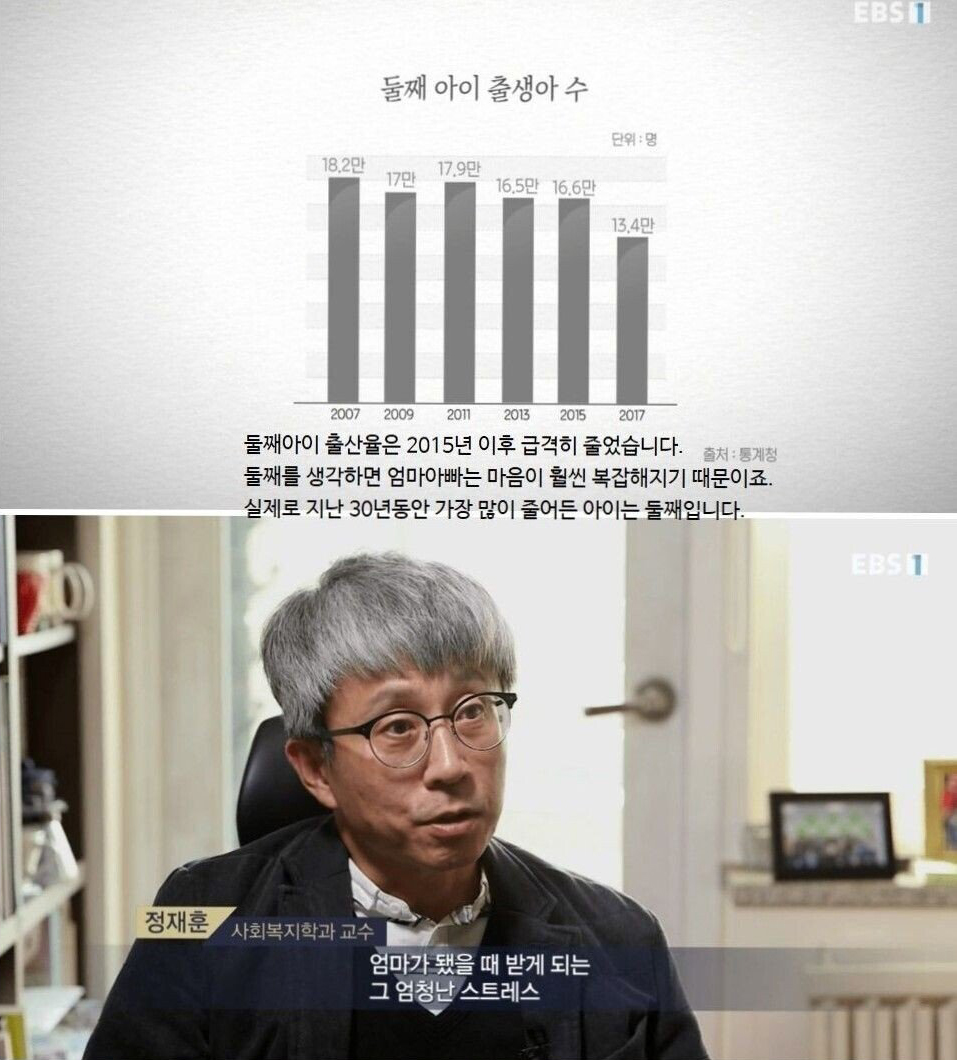 누가 아이를 낳을 수 있을까?