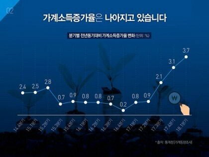 마법의 그래프