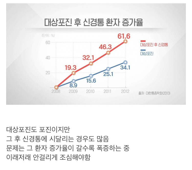 요즘 80~90년대생 남자들 사이에서 급증한다는 병