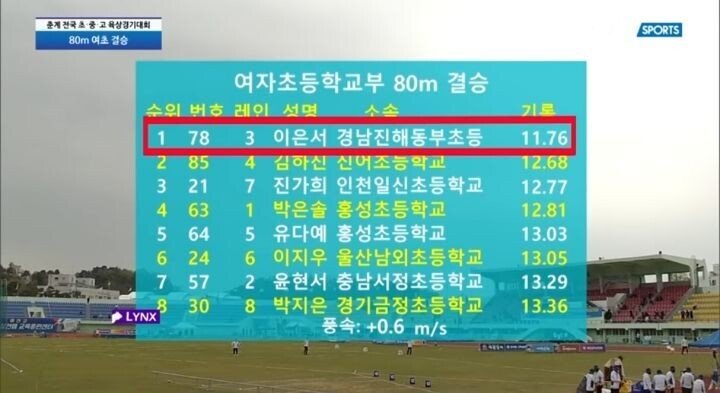 80m 여자 초등부 육상 결승
