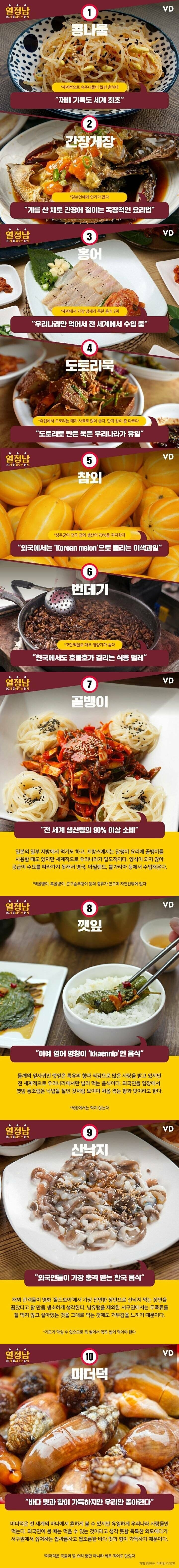 한국인만 먹는 음식들