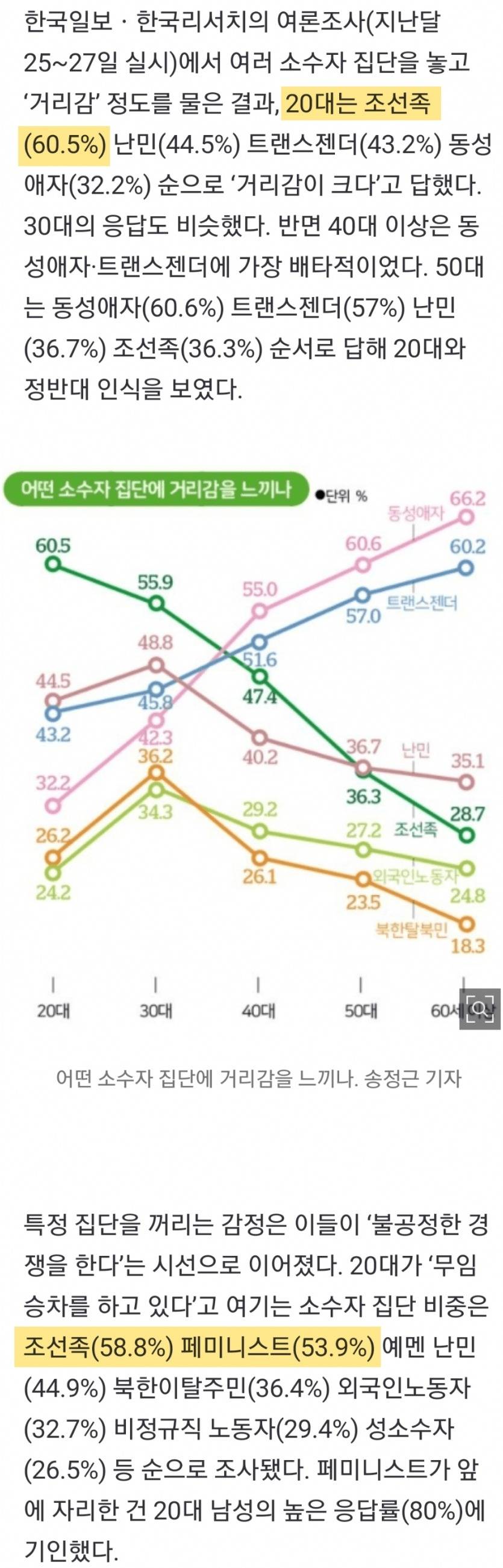 연령별 거리감 느끼는 집단