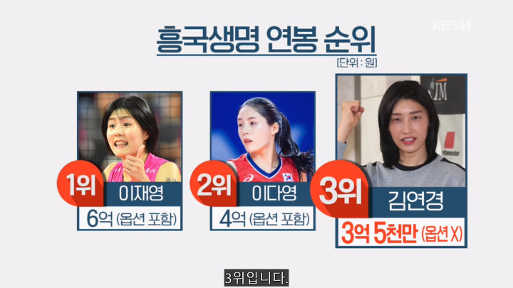 김연경이 헐값에 계약한 이유