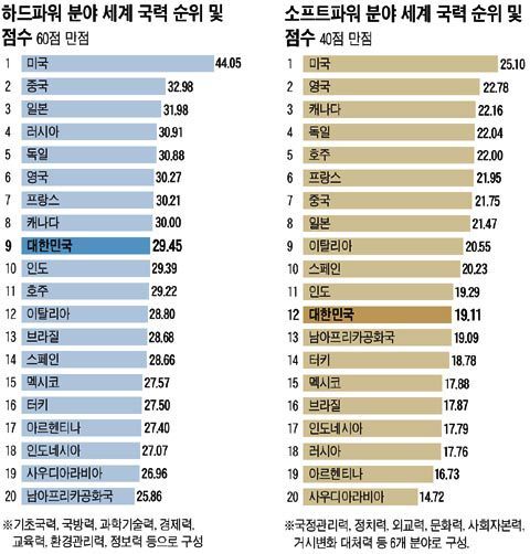 한반도 국가 역사상 가장 강력한 시기