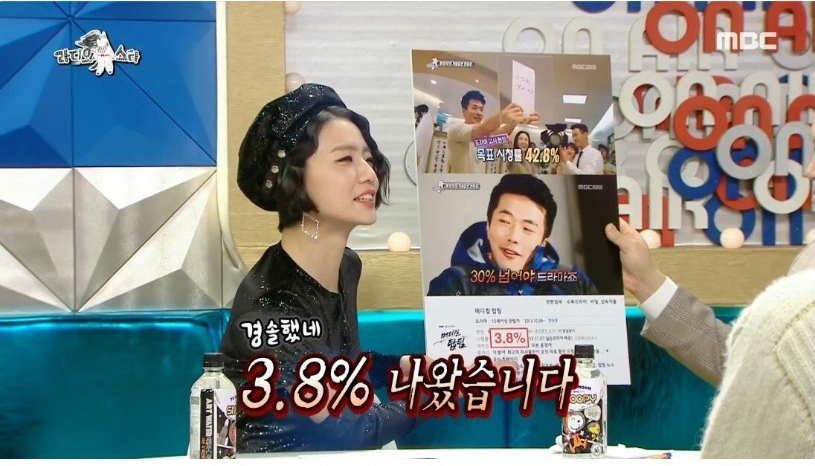 과거에는 시청률 42.8%가 목표