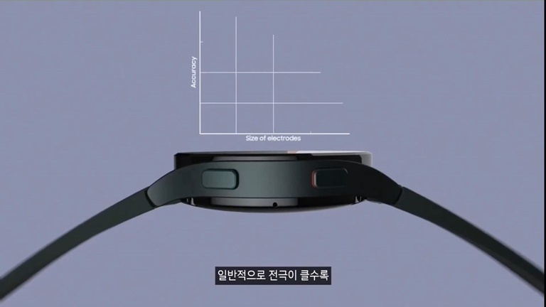 갤럭시 워치4 인바디 측정 원리