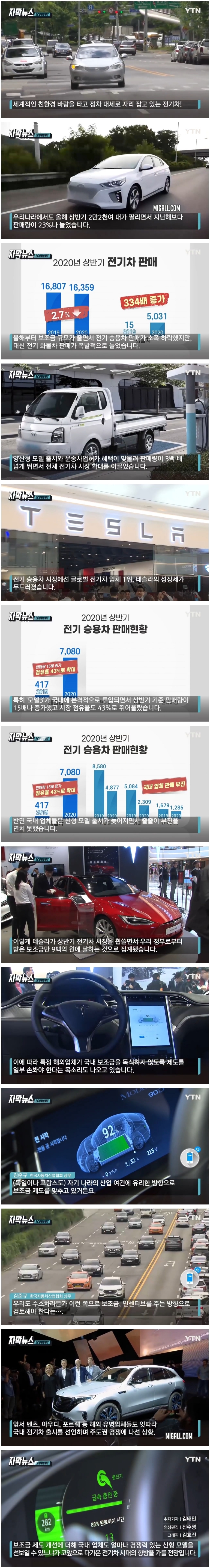 전기차 시장 휩쓴 테슬라