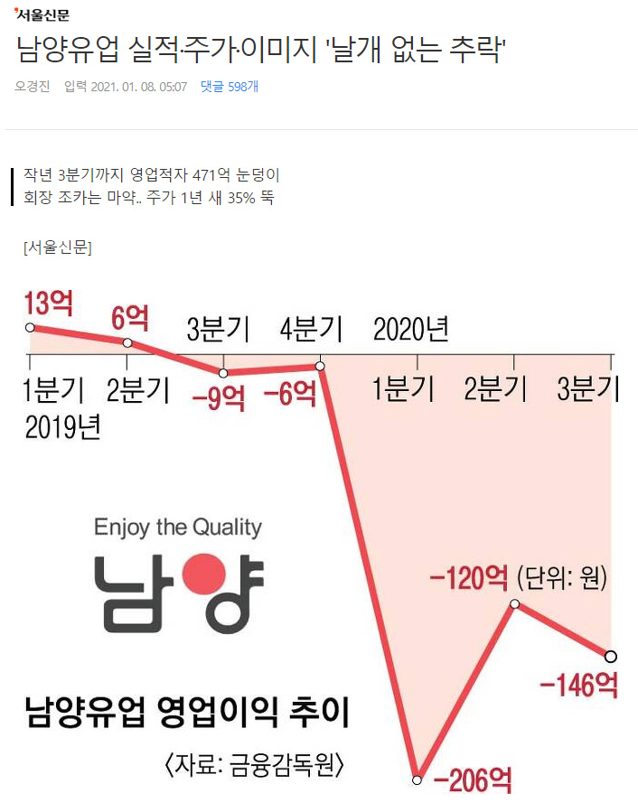 눈물의 남양유업