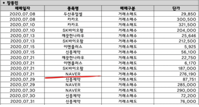 단타로 시드머니 6배 불린 장동민