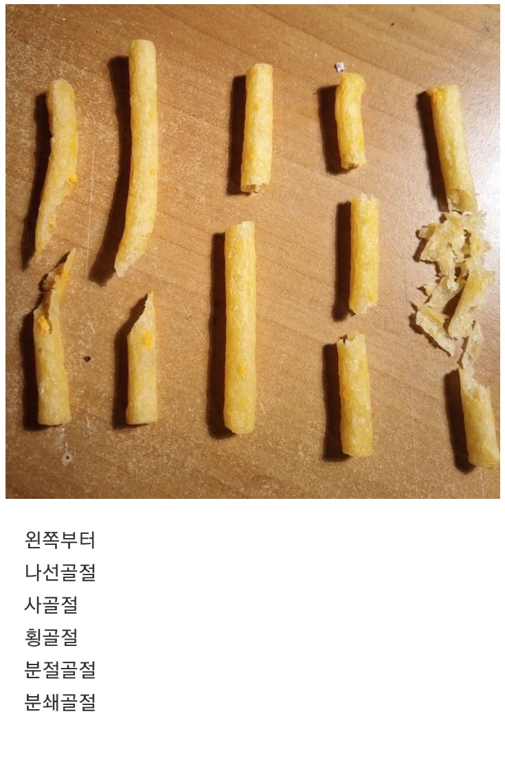 과자로 알아보는 골절의 종류