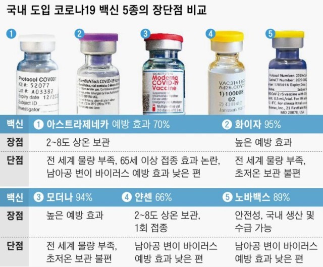 국내 도입 백신 간단 정리