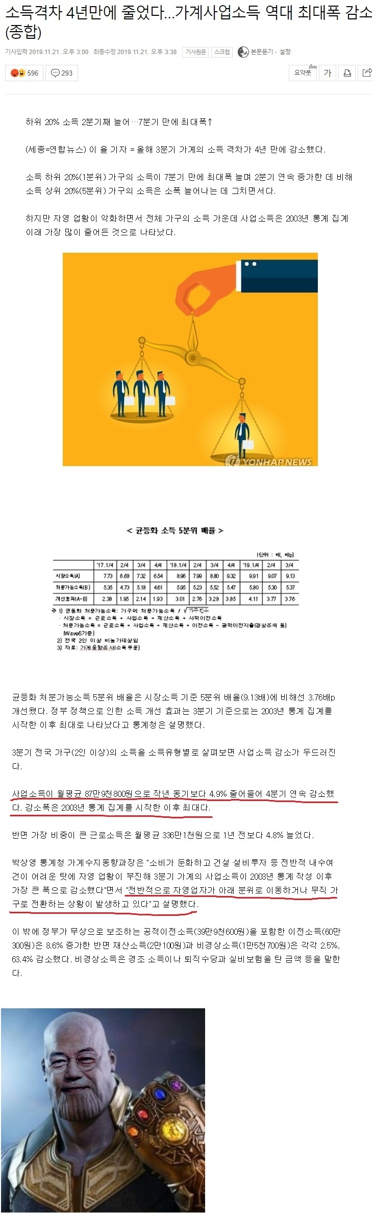 소득주도성장 드디어 결실 맺는다