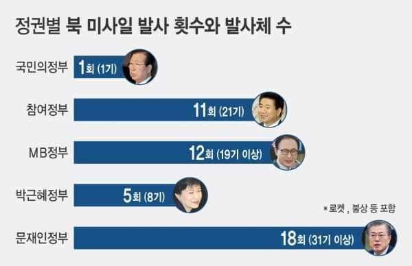 기록 깨진지 오래