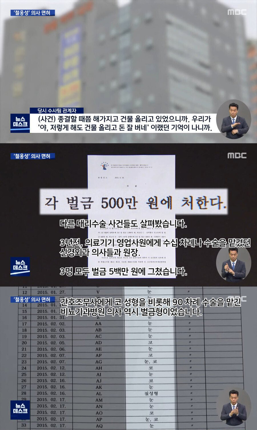 의사들이 대리수술 유혹에 빠지는 이유