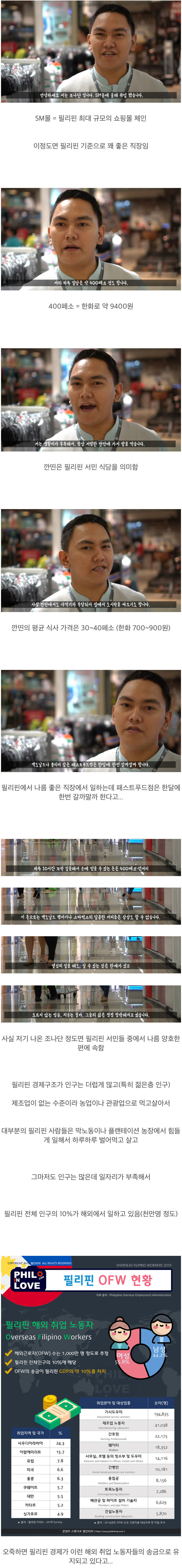 필리핀 서민들의 삶