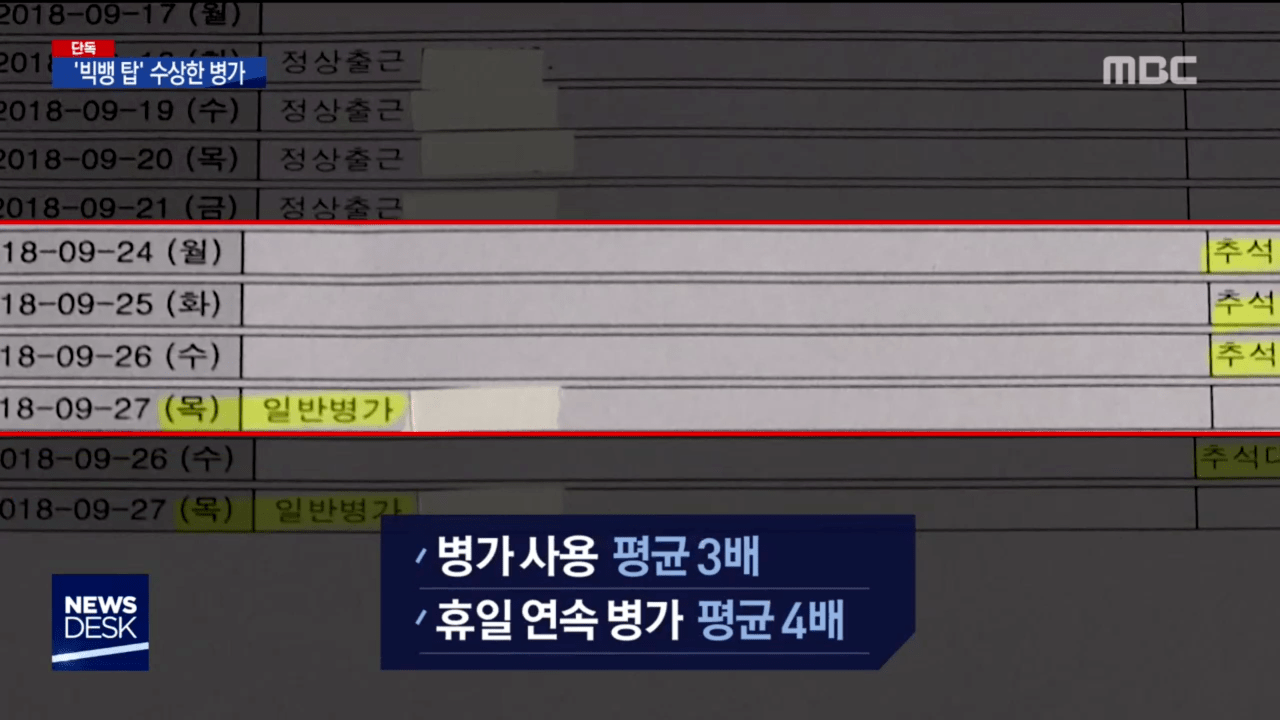 빅뱅 TOP의 수상한 휴가