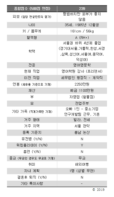 결혼정보회사 가입 거부 당한 스펙