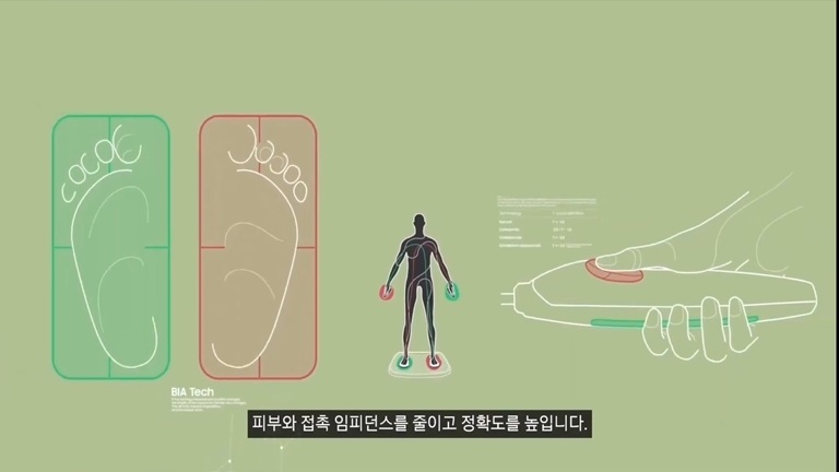 갤럭시 워치4 인바디 측정 원리