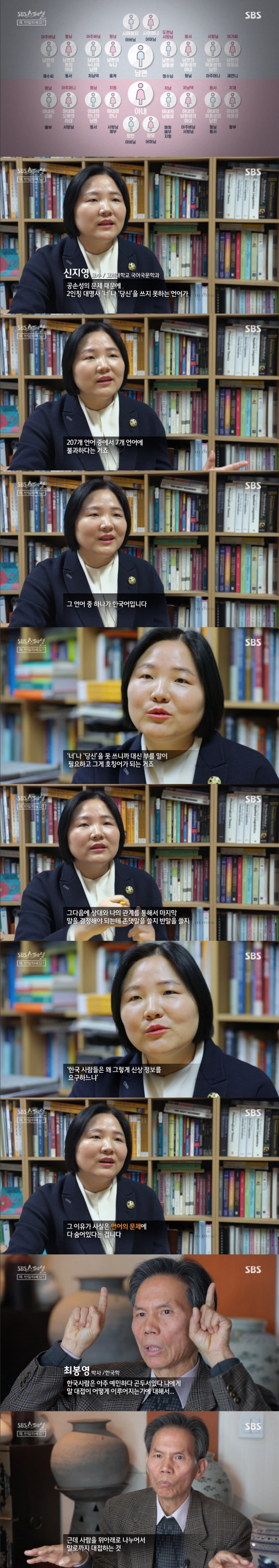 한국 서열문화의 현주소