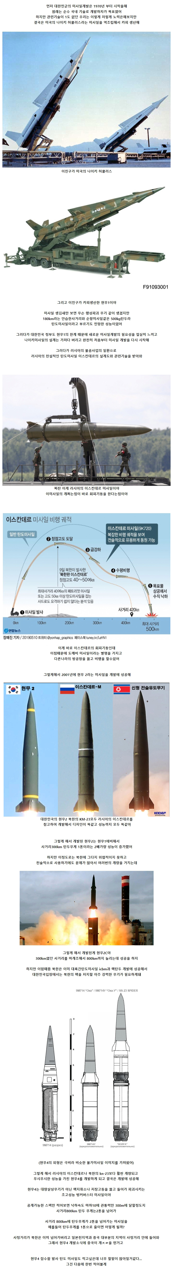 중국을 빡치게 만든 탄도 미사일