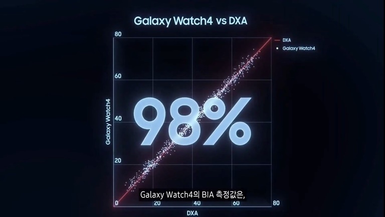 갤럭시 워치4 인바디 측정 원리