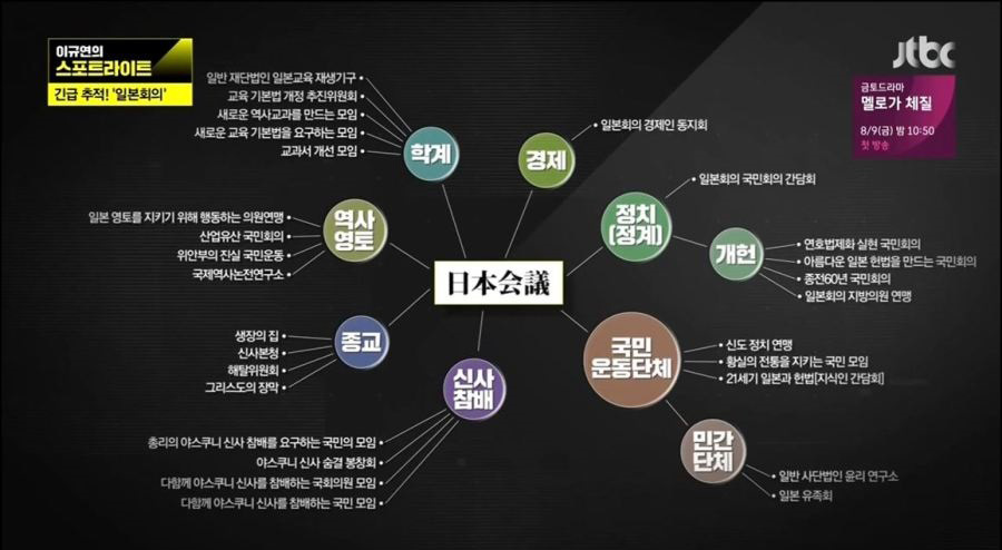 긴급추적 일본회의