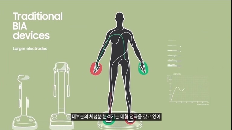 갤럭시 워치4 인바디 측정 원리