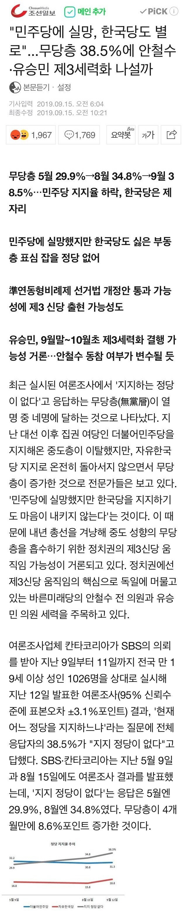 무당층 급증